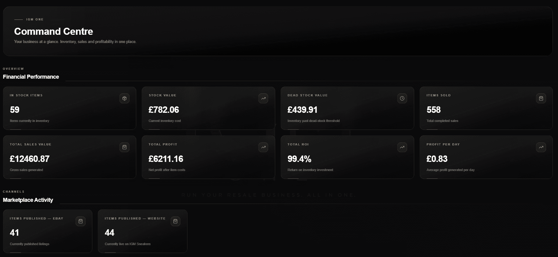 IGM ONE Command Centre dashboard showing financial performance and marketplace activity